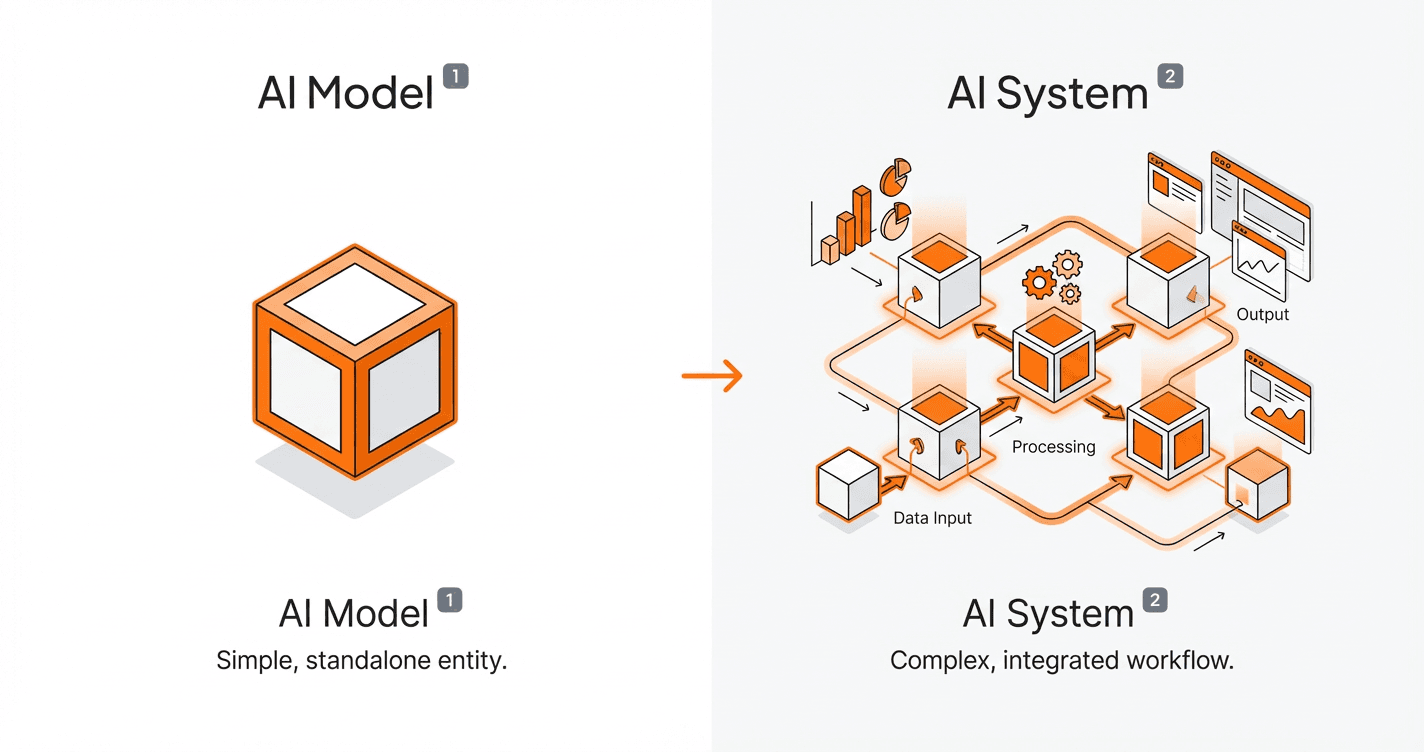 Quelle est la différence entre un modèle d’IA et un système d’IA ?