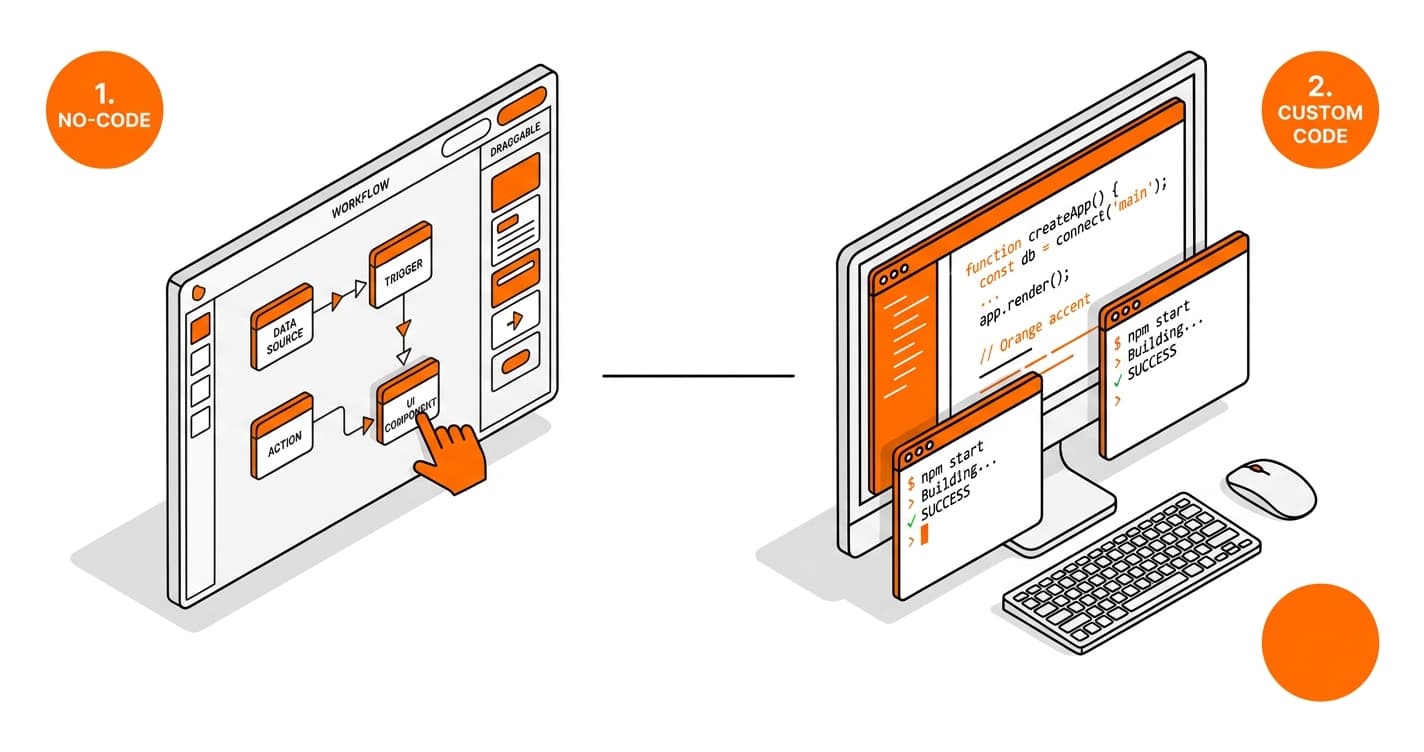 No-code vs Custom Development for a SaaS: Which Should You Choose?